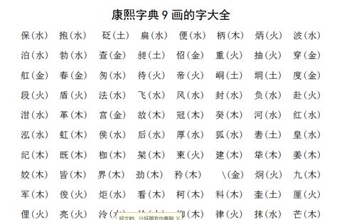 15畫的字|「康熙字典15笔画的字」康熙字典十五画的字(含五行属性)